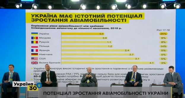 Швидше, вище і дешевше: як зміниться українське &quot;небо&quot; за два роки &quot;Великого будівництва&quot;